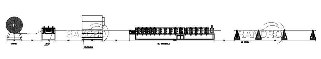 Unistrut C Channel Roll Forming Machine workflow