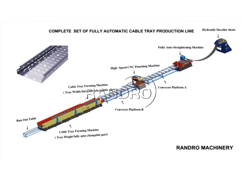 cable tray machine flow diagram